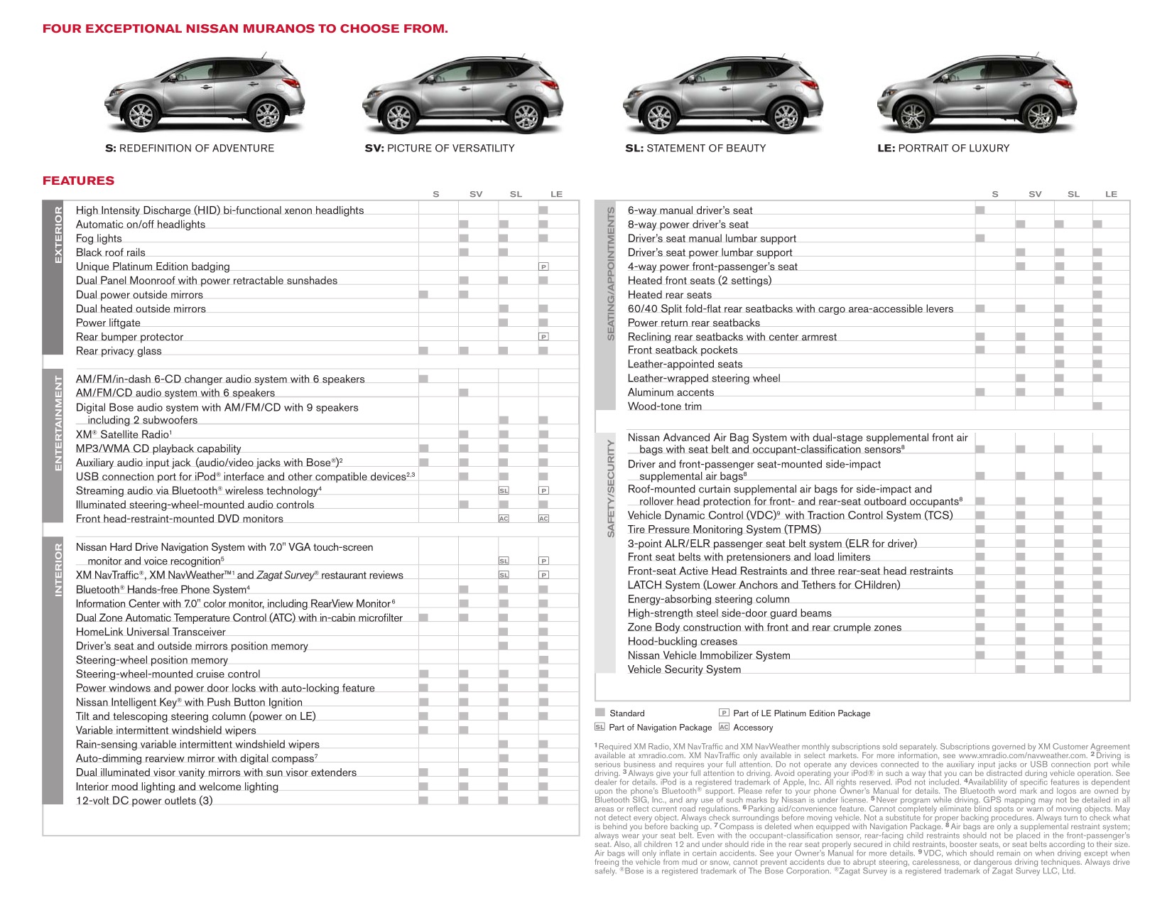 2012 Nissan Murano Brochure Page 4